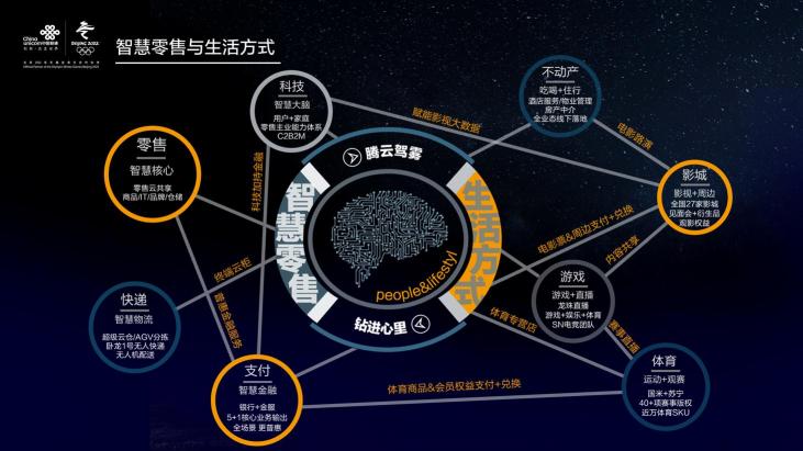 5G時(shí)代：全場景智慧零售下的蘇寧權(quán)益產(chǎn)品平臺
