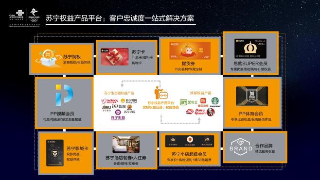 5G時(shí)代：全場景智慧零售下的蘇寧權(quán)益產(chǎn)品平臺