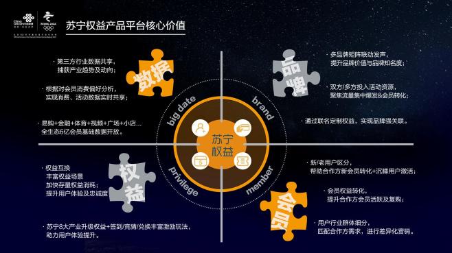 5G時(shí)代：全場景智慧零售下的蘇寧權(quán)益產(chǎn)品平臺