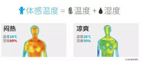 梅雨季來襲，大金溫濕平衡助你安穩(wěn)換季