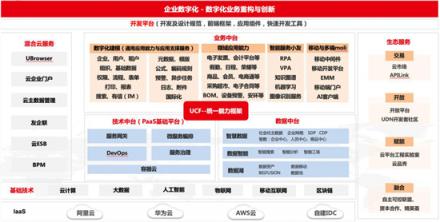 全新數(shù)據(jù)中臺 激活企業(yè)數(shù)據(jù)資產(chǎn)