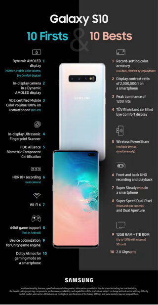 真實(shí)力！三星Galaxy S10+力壓華為P30 Pro獲多項(xiàng)測(cè)評(píng)第一