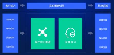 近千款A(yù)PP遭惡意SDK嵌入 拿什么守護廣告主的營銷資金？