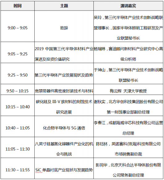 第三代半導體產(chǎn)業(yè)發(fā)展論壇即將舉行