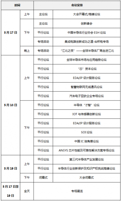 第三代半導體產(chǎn)業(yè)發(fā)展論壇即將舉行