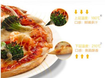 如何提升幸福感？大概就是用老板電器烤一盤香甜的美食吧