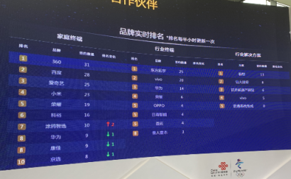 中國聯(lián)通上海5G峰會順利召開 360榮獲“最佳合作伙伴”殊榮