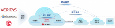 向上而生，華為云基礎(chǔ)設(shè)施服務(wù)高可靠之路