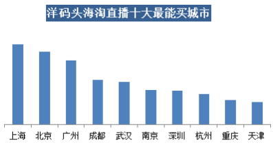 洋碼頭海淘直播消費(fèi)報(bào)告：一入海淘深似海，看過(guò)直播更能買(mǎi)