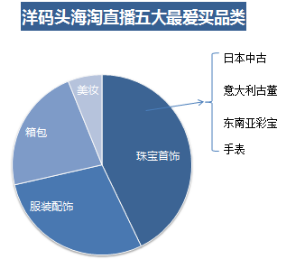 洋碼頭海淘直播消費(fèi)報(bào)告：一入海淘深似海，看過(guò)直播更能買(mǎi)