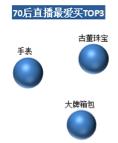 洋碼頭：中高消費能力女性是海淘直播購買大戶，武漢“女將們”排全國第五