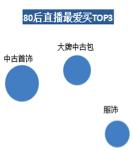 洋碼頭：中高消費能力女性是海淘直播購買大戶，武漢“女將們”排全國第五
