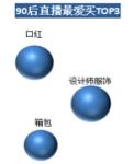 洋碼頭：中高消費能力女性是海淘直播購買大戶，武漢“女將們”排全國第五