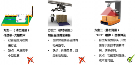 從智能稱重量方項目獲獎，看天地華宇加入上汽物流板塊后的科技融合