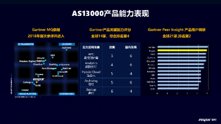 廣東移動：基于浪潮分布式存儲容納百億文件，讓電簽業(yè)務(wù)提速2倍