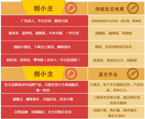 創(chuàng)小主社交新零售輕創(chuàng)業(yè)平臺(tái)正式上線 —站在億萬級創(chuàng)贏風(fēng)口
