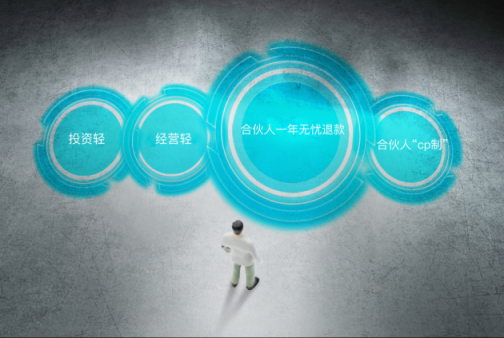 創(chuàng)小主社交新零售輕創(chuàng)業(yè)平臺(tái)正式上線 —站在億萬級創(chuàng)贏風(fēng)口