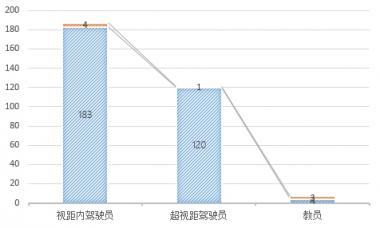 無(wú)人機(jī)執(zhí)照考試華北1號(hào)考場(chǎng)數(shù)據(jù)：機(jī)型、通過(guò)率出爐