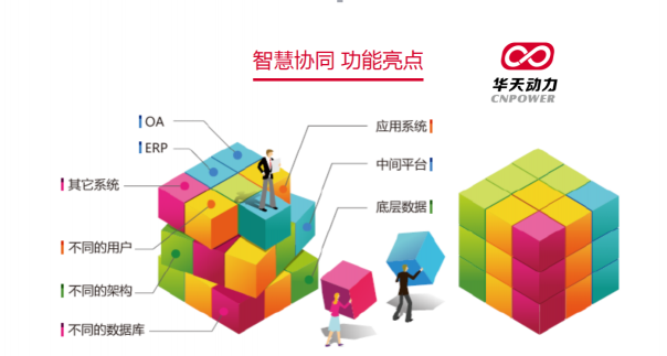 華天動(dòng)力協(xié)同OA系統(tǒng)在汽車(chē)行業(yè)的應(yīng)用：讓“漏油”成為過(guò)去式！
