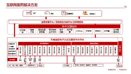 天威誠信受邀出席2019年福州市5G產(chǎn)業(yè)促進大會