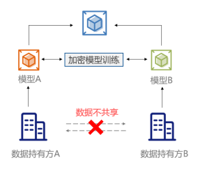 公安部《指南》發(fā)布，企業(yè)如何保護(hù)用戶數(shù)據(jù)隱私？