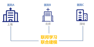 公安部《指南》發(fā)布，企業(yè)如何保護(hù)用戶數(shù)據(jù)隱私？