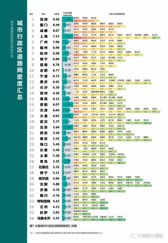 2019《中國主要城市道路網(wǎng)密度監(jiān)測報(bào)告》正式發(fā)布：總體呈增長趨勢