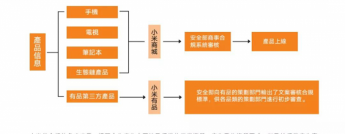 AIoT如何重構(gòu)制造業(yè)？超級互聯(lián)網(wǎng)與超級硬件入口