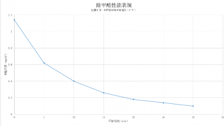 2019款新頤小白1.0上市！采用新型金屬折疊炭網(wǎng)
