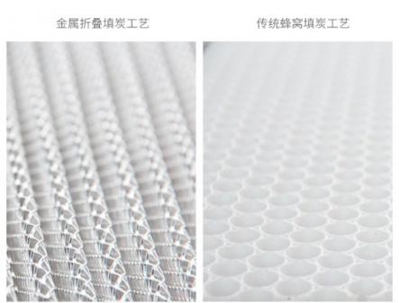 2019款新頤小白1.0上市！采用新型金屬折疊炭網(wǎng)