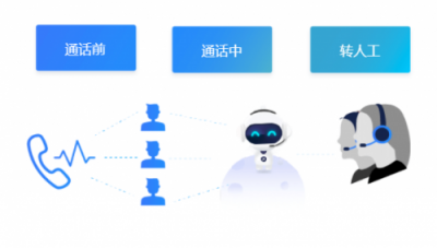 電銷機(jī)器人多少錢？它的價(jià)值遠(yuǎn)超你想象！