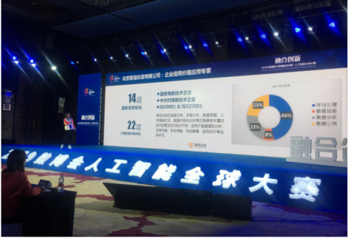 宸信征信金融監(jiān)管產(chǎn)品入選2019國際AI大賽北京賽區(qū)16強