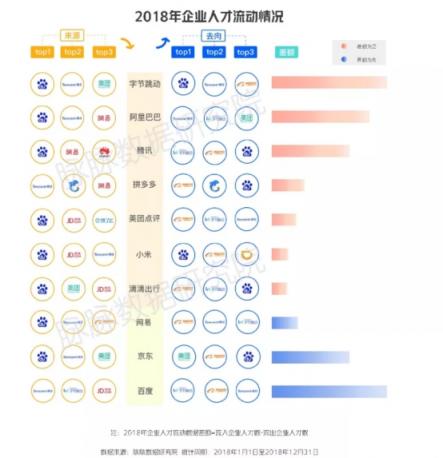 脈脈《安分之春》白皮書：2019春季IT互聯(lián)網(wǎng)行業(yè)就業(yè)競爭度明顯提高