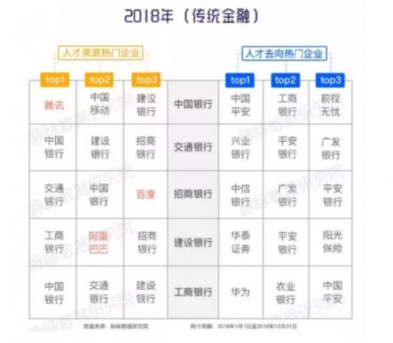脈脈《安分之春》白皮書：2019春季IT互聯(lián)網(wǎng)行業(yè)就業(yè)競爭度明顯提高