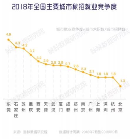 脈脈《安分之春》白皮書：2019春季IT互聯(lián)網(wǎng)行業(yè)就業(yè)競爭度明顯提高