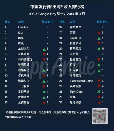 點點互動助力 世紀(jì)華通2019年Q1營收22億元
