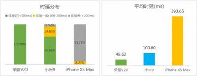 Link Turbo持續(xù)發(fā)展生態(tài)，普惠超強(qiáng)網(wǎng)絡(luò)體驗(yàn)