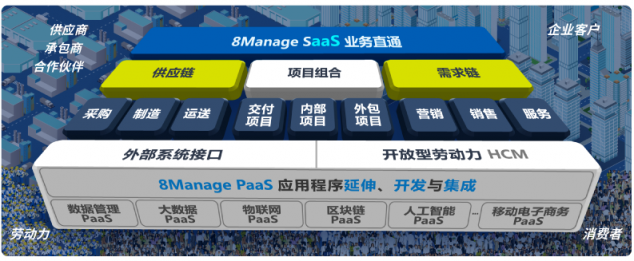 企業(yè)管理前沿：一體化管理SaaS軟件，你了解嗎？