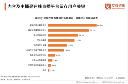 艾媒最新報告出爐，揭秘花椒直播為何能屢屢打造爆款直播綜藝