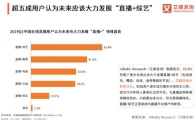 艾媒最新報告出爐，揭秘花椒直播為何能屢屢打造爆款直播綜藝