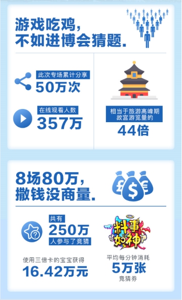 艾媒最新報告出爐，揭秘花椒直播為何能屢屢打造爆款直播綜藝