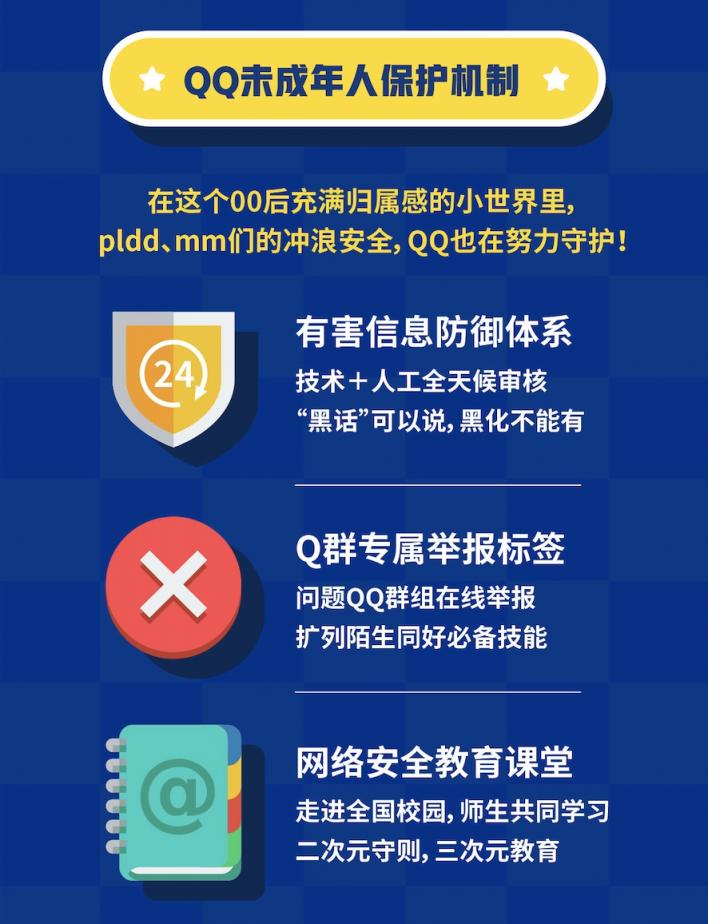 QQ20周年，用大數(shù)據(jù)告訴你00后的社交生活