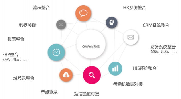 一網打盡協同管理OA系統(tǒng)選擇謬論，這才是選正確OA系統(tǒng)的開啟方式