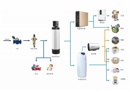 想把凈水器賣好？這4個凈水行業(yè)發(fā)展節(jié)拍要踩對！