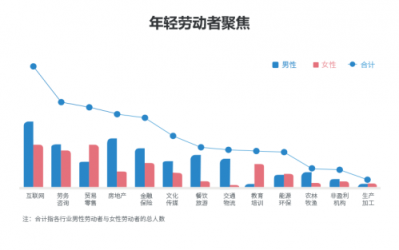 勞動者幸福感揭秘——國雙2019勞動爭議案件大數(shù)據(jù)分析報告