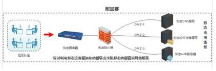 第二屆“強網(wǎng)”擬態(tài)防御國際精英挑戰(zhàn)賽即將開賽