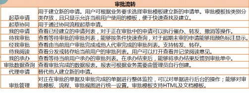 化繁為簡，華天動力協(xié)同OA系統(tǒng)協(xié)助長安跨越高效審批