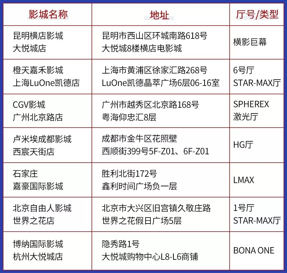 復(fù)聯(lián)4排片率82.6%，而精明的影院選擇了它