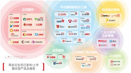 阿里云、華為云、用友云，企業(yè)服務(wù)的三種新生態(tài)