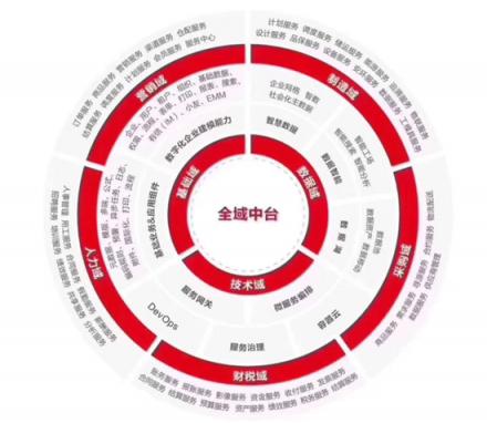 阿里云、華為云、用友云，企業(yè)服務(wù)的三種新生態(tài)